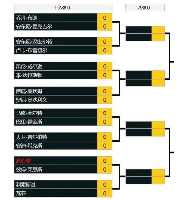 德布劳内本赛季为曼城出战两场，贡献1次助攻。